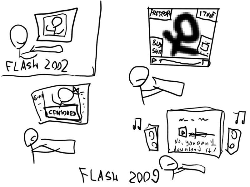 Flash through the ages