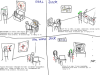 Ideal World vs. Real World